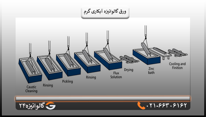 ورق گالوانیزه آبکاری گرم