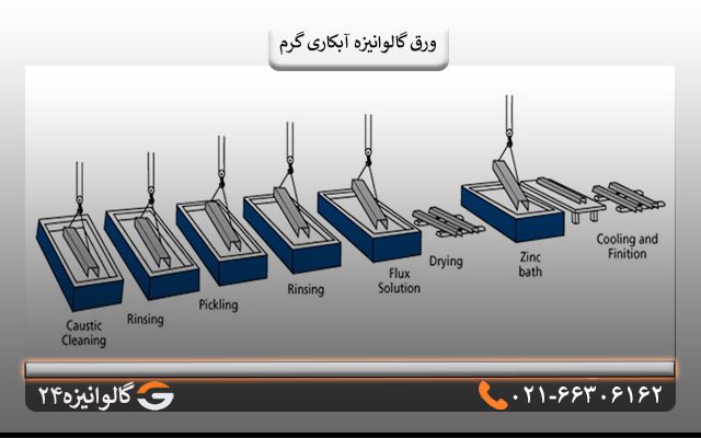 ورق گالوانیزه آبکاری گرم