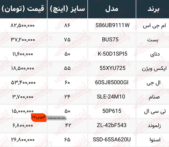 تلویزیون