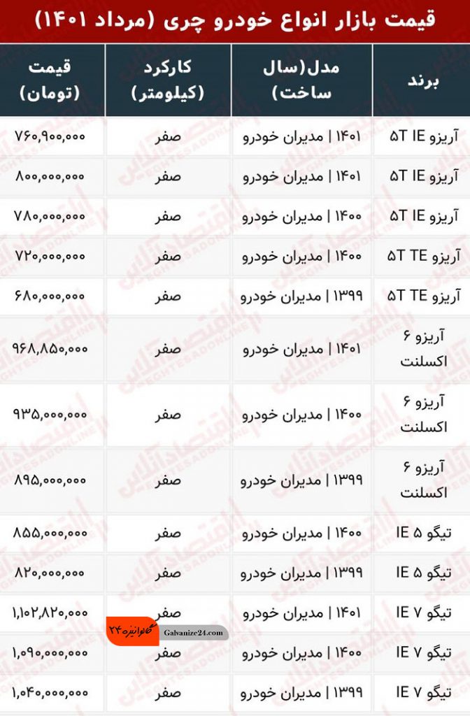تیگو ۵