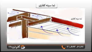 مزایای نما سینه کفتری