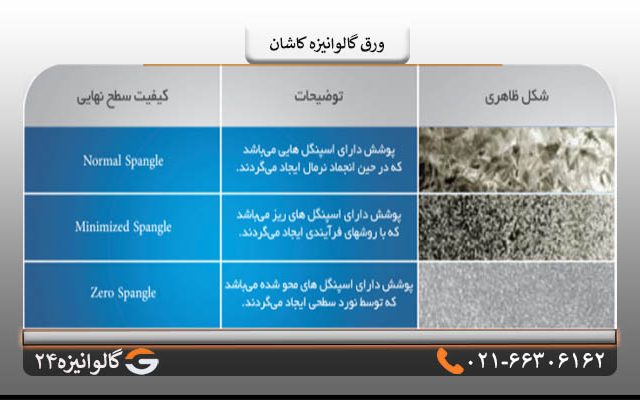 ورق گالوانیزه کاشان