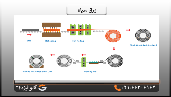 مراحل تولید ورق سیاه
